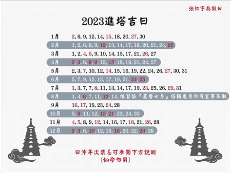 進塔吉日2023|明日農民曆進塔宜忌：專家解讀